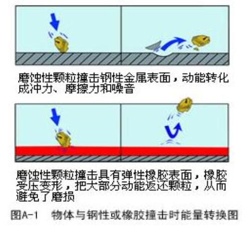 耐納特橡膠與鋼管比較的優(yōu)勢(shì)