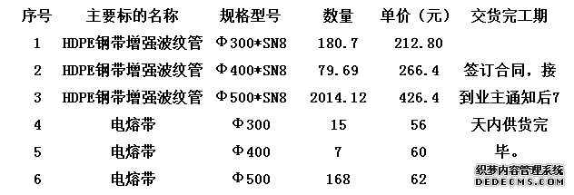 HDPE鋼帶增強(qiáng)波紋管-星湖水質(zhì)整治二期工程(截污(圖1)