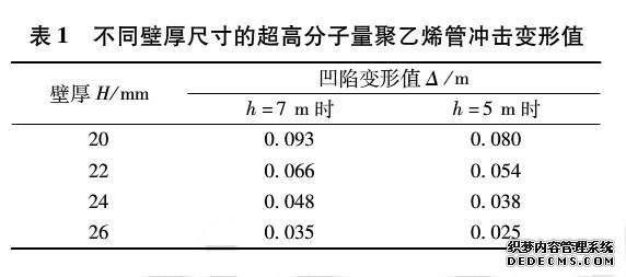 超高分子新型逃生管(圖3)