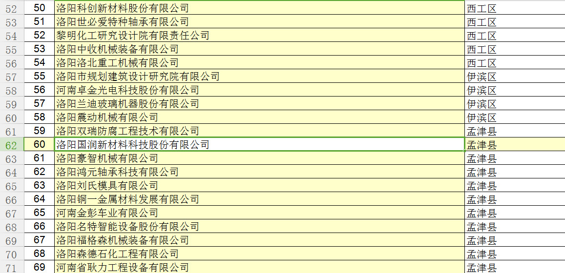 鑫鼎入選《2018年度洛陽市研究開發(fā)財(cái)政補(bǔ)助擬支(圖2)