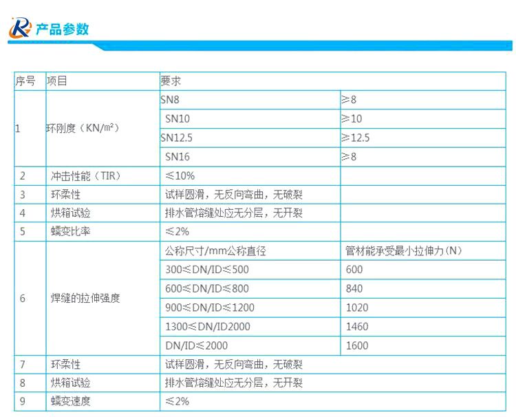 HDPE鋼帶排水管(圖1)