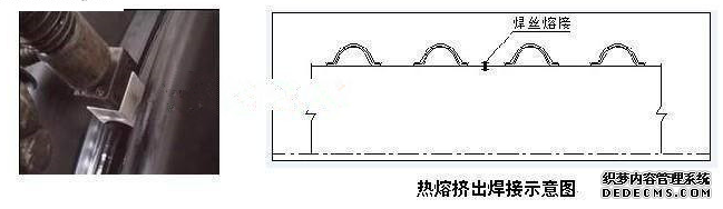 鋼帶增強(qiáng)聚乙烯螺旋波紋管的連接方法——熱熔(圖1)